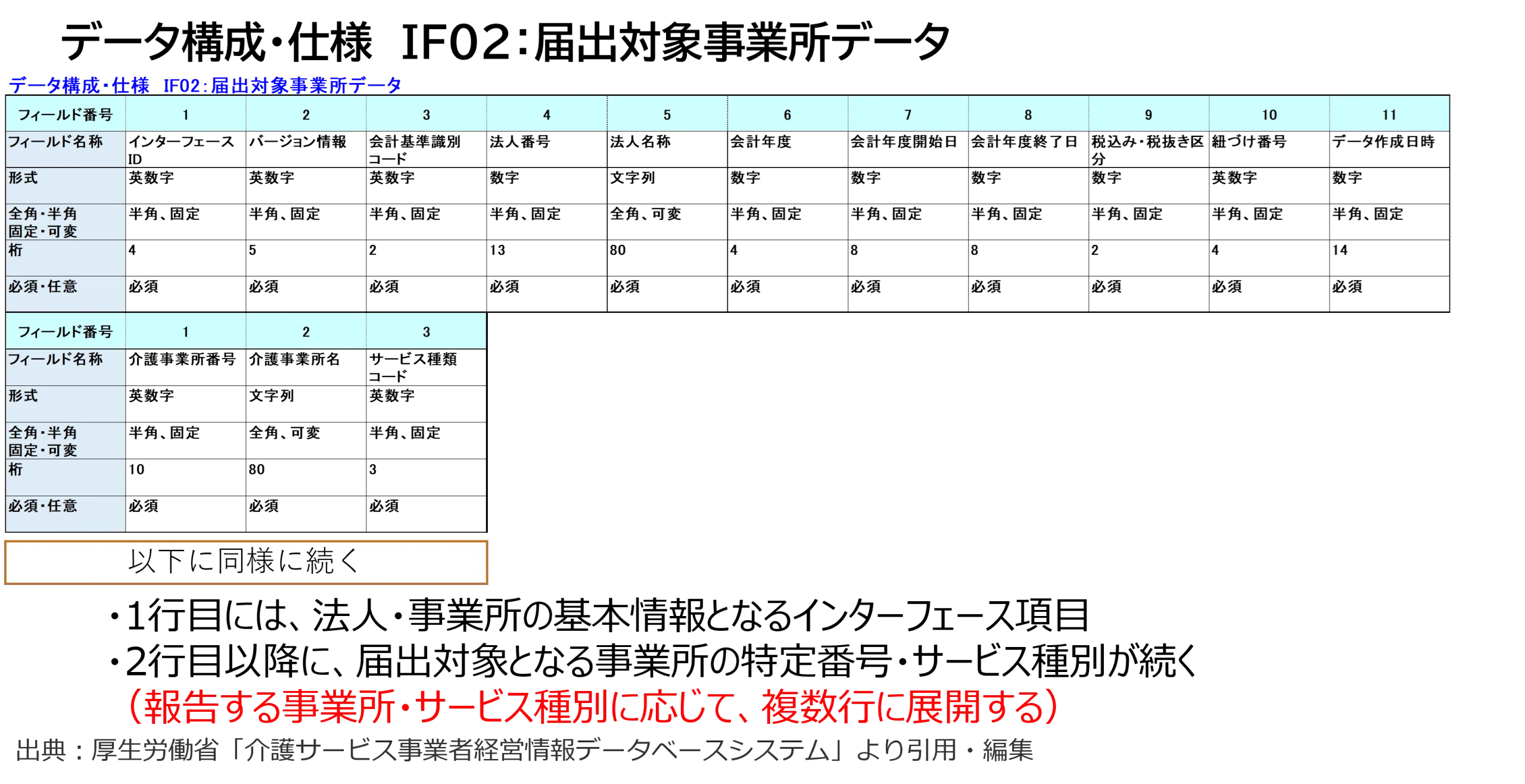 データ構成・仕様　IF02：届出対象事業所データ